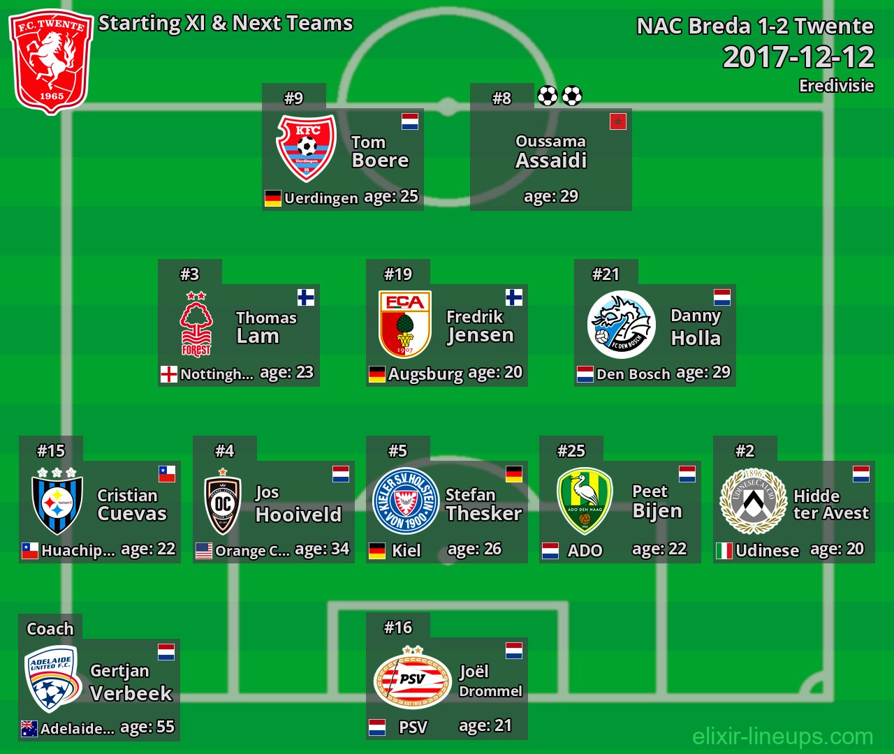 Twente Starting XI & Next Teams 2017-12-12