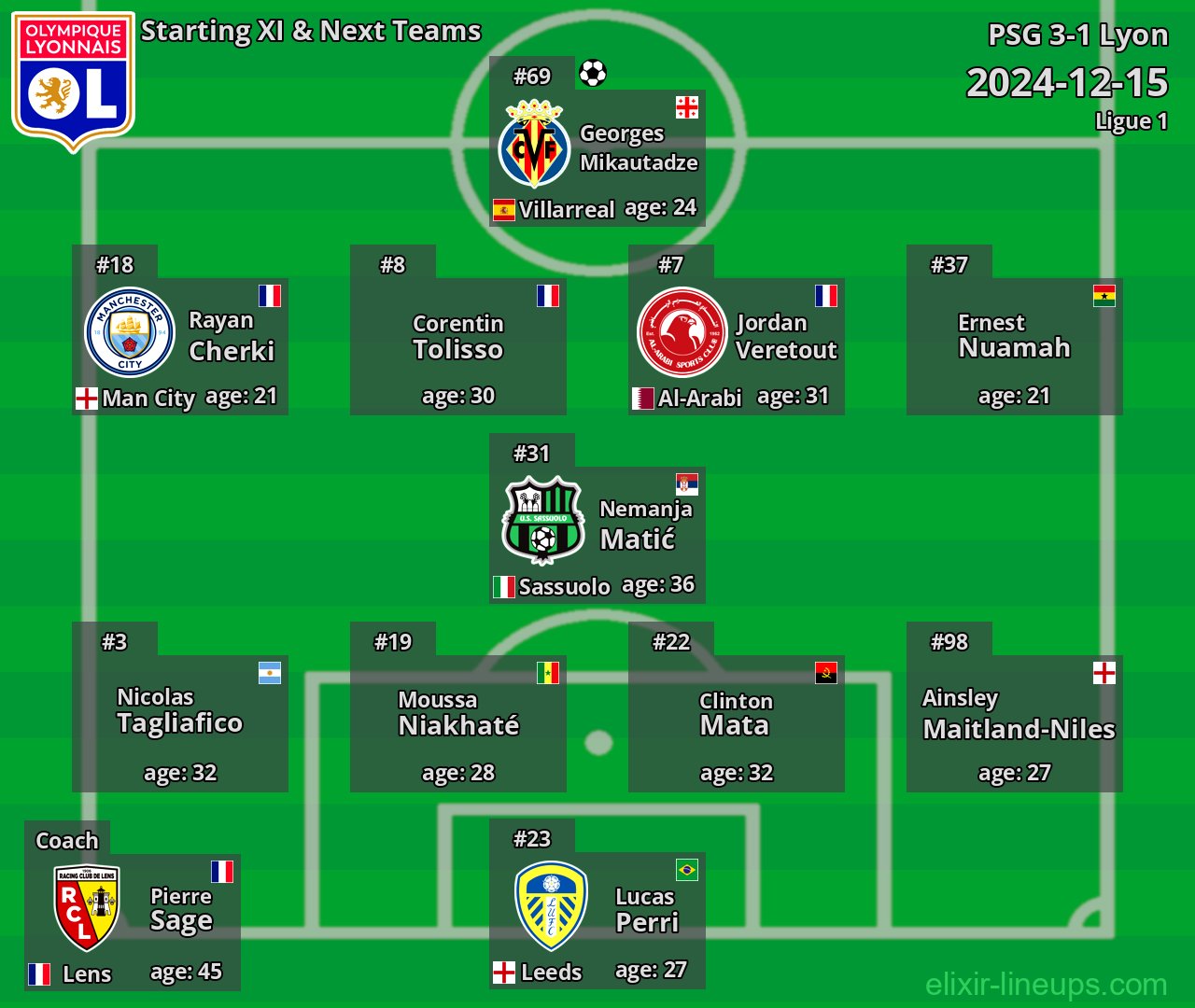 Lyon Starting XI & Next Teams 2024-12-15