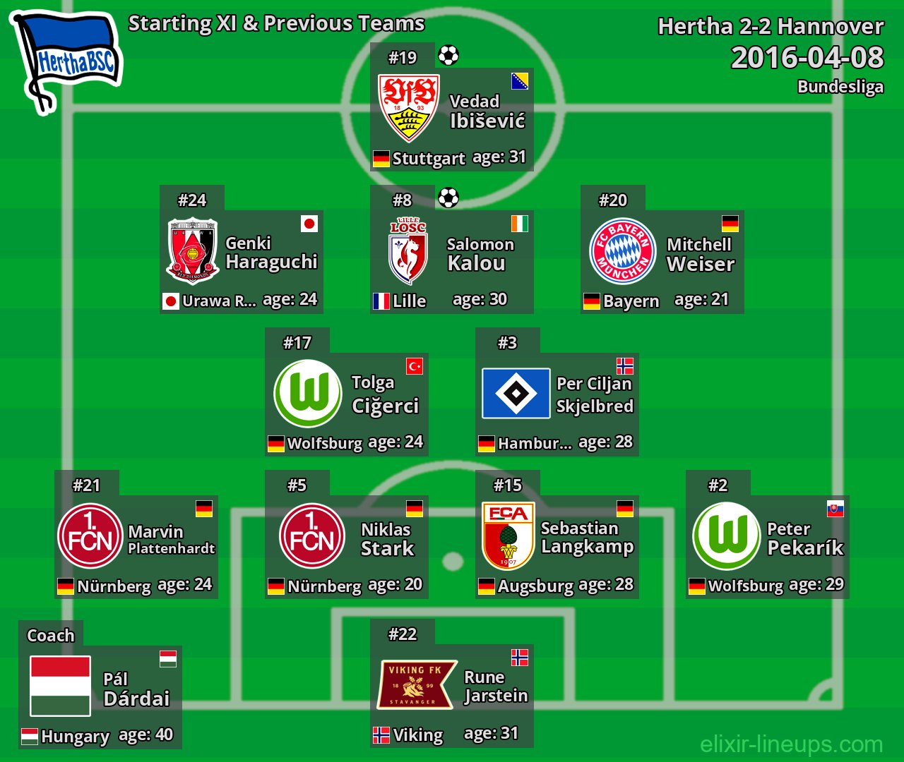 Hertha Starting XI & Previous Teams 2016-04-08