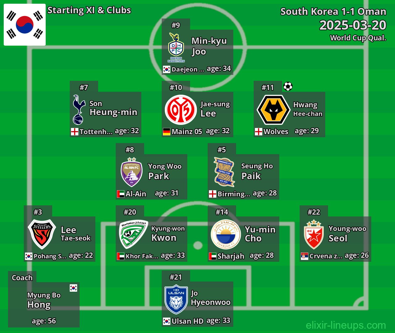 South Korea Starting XI 2025-03-20