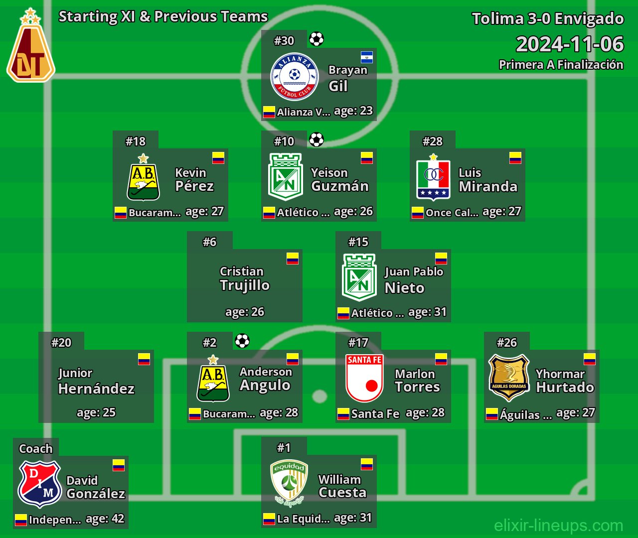 Tolima Starting XI & Previous Teams 2024-11-06