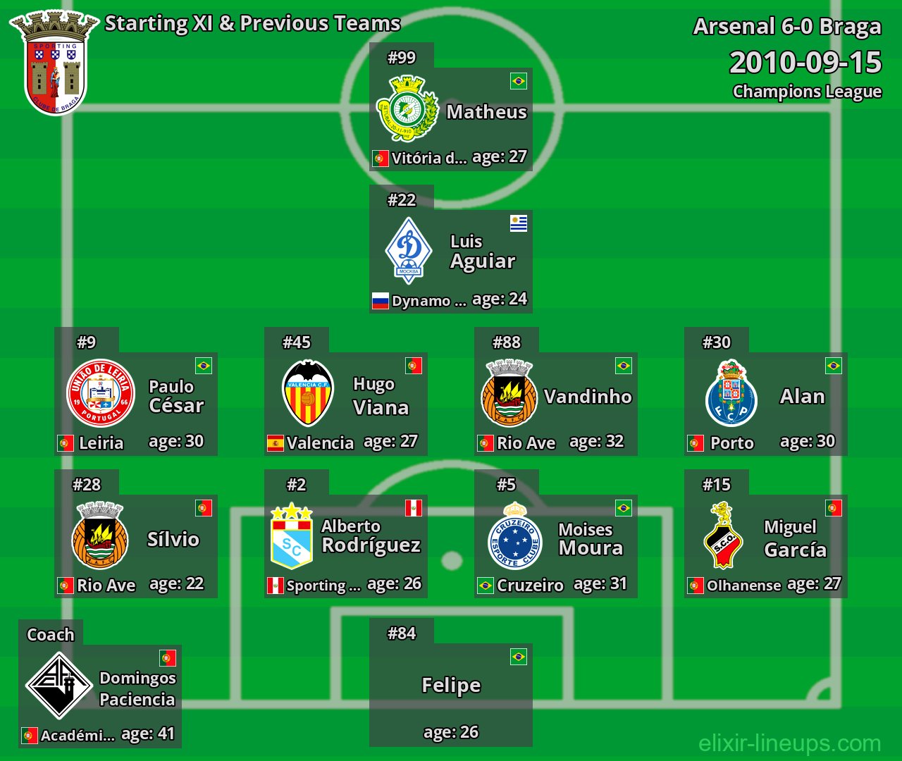 Braga Starting XI & Previous Teams 2010-09-15