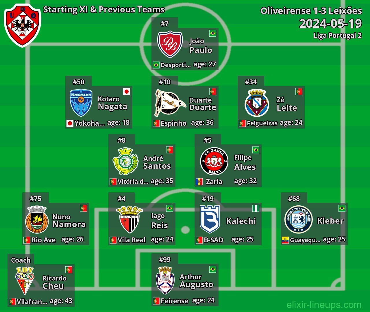 Oliveirense Starting XI & Previous Teams 2024-05-19