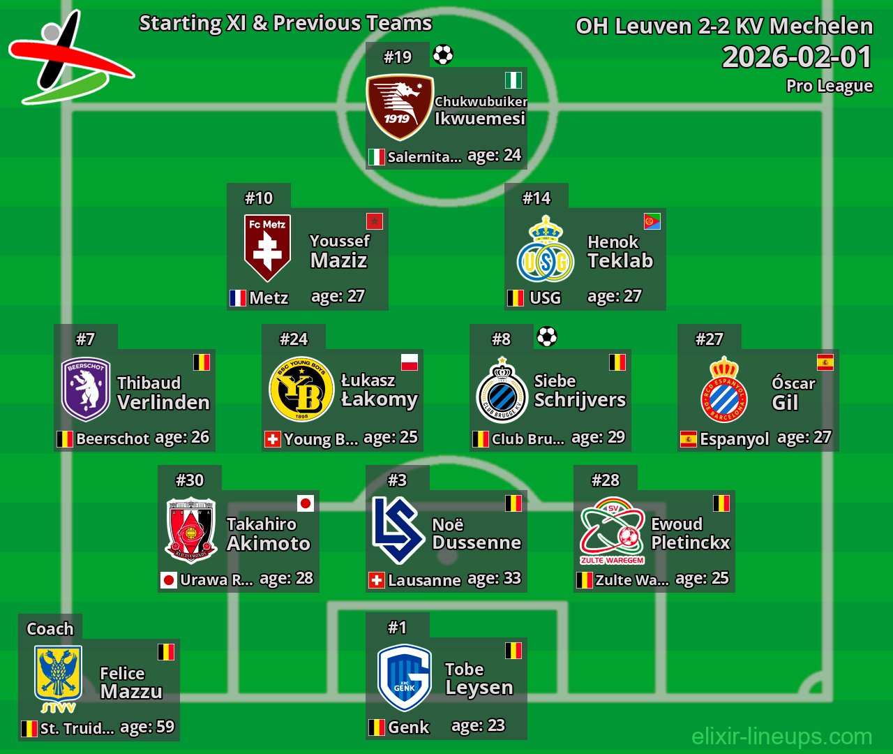 OH Leuven Starting XI & Previous Teams 2026-02-01