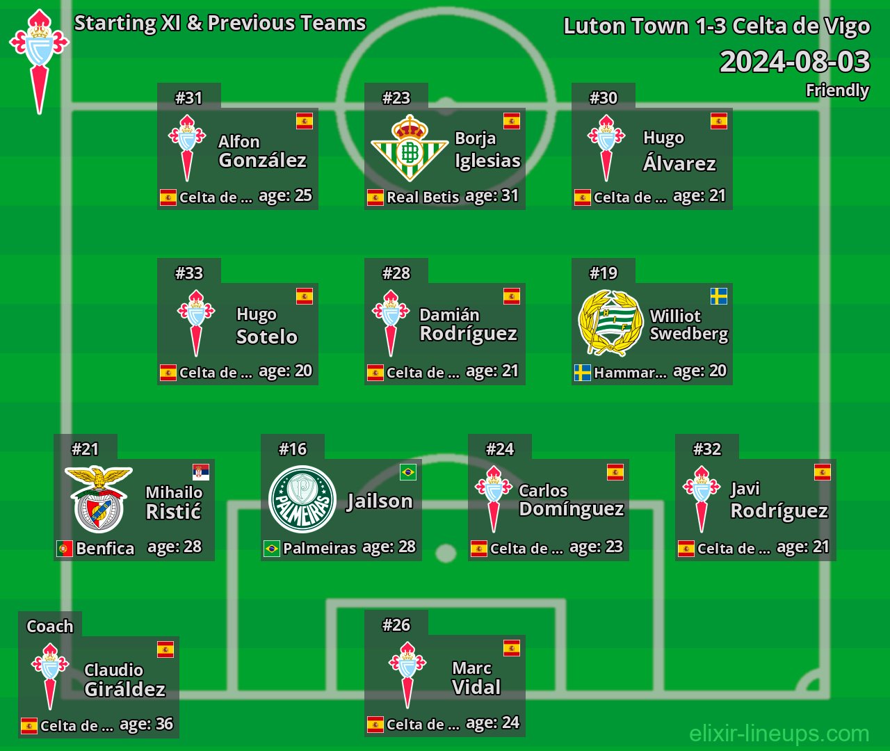 Celta de Vigo Starting XI & Previous Teams 2024-08-03
