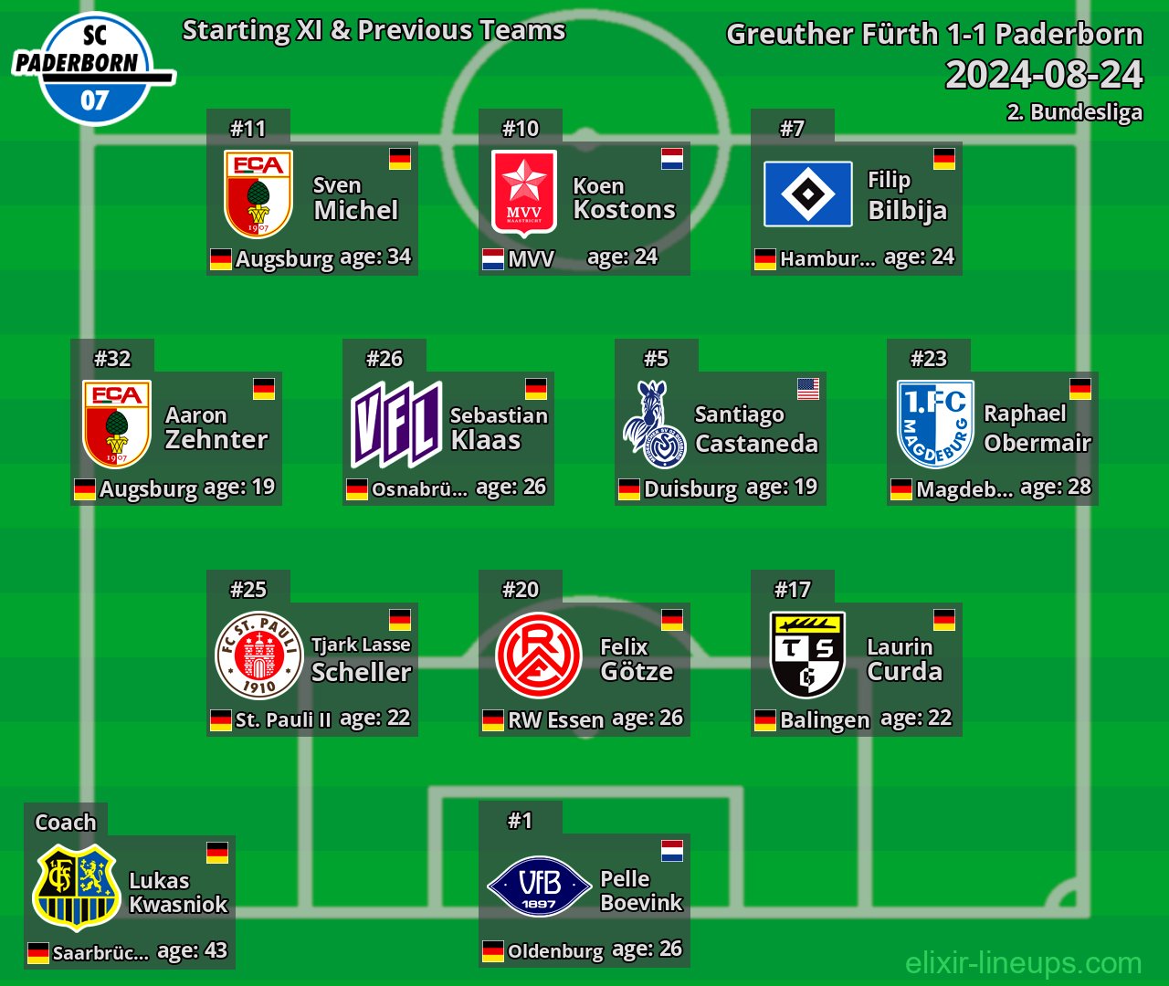 Paderborn Starting XI & Previous Teams 2024-08-24