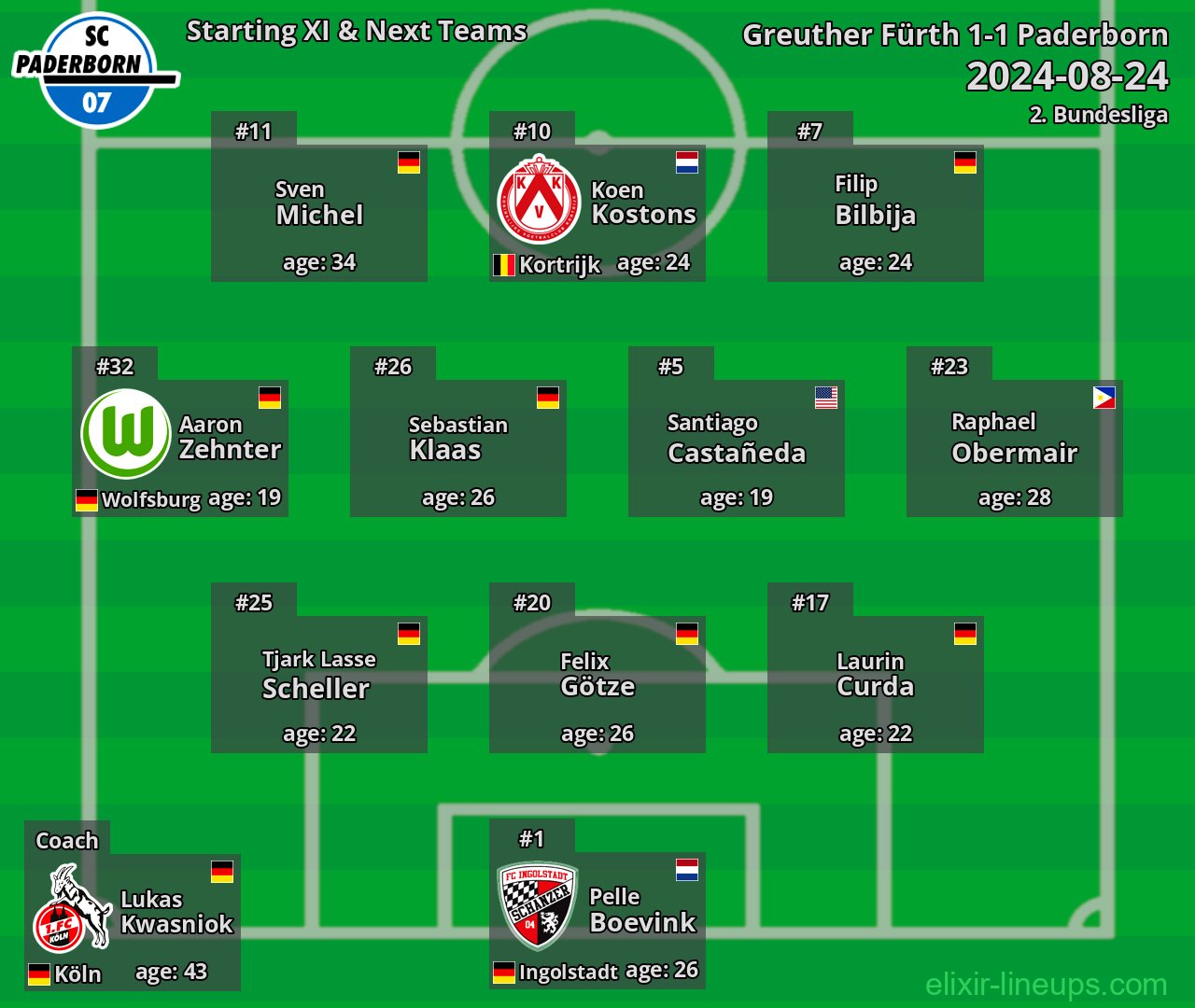 Paderborn Starting XI & Next Teams 2024-08-24
