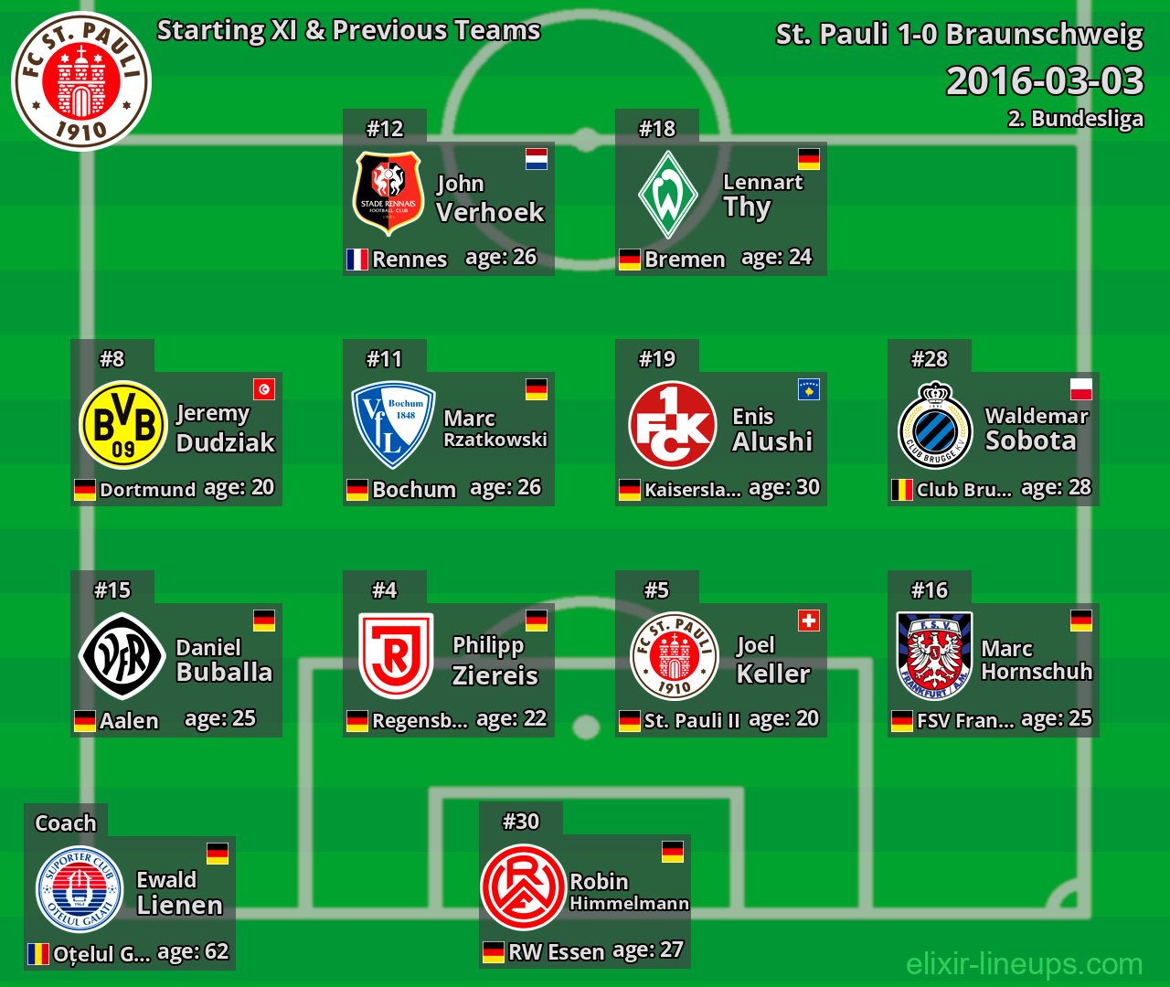St. Pauli Starting XI & Previous Teams 2016-03-03
