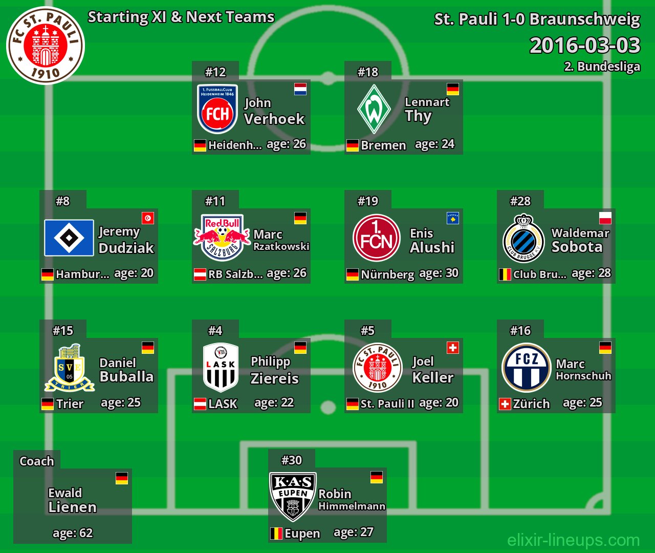 St. Pauli Starting XI & Next Teams 2016-03-03