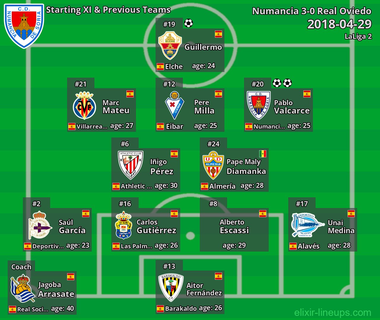 Numancia Starting XI & Previous Teams 2018-04-29