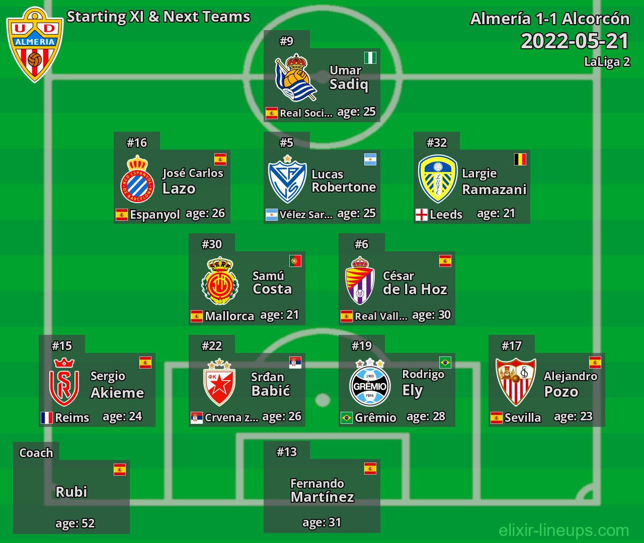 Almería Starting XI & Next Teams 2022-05-21
