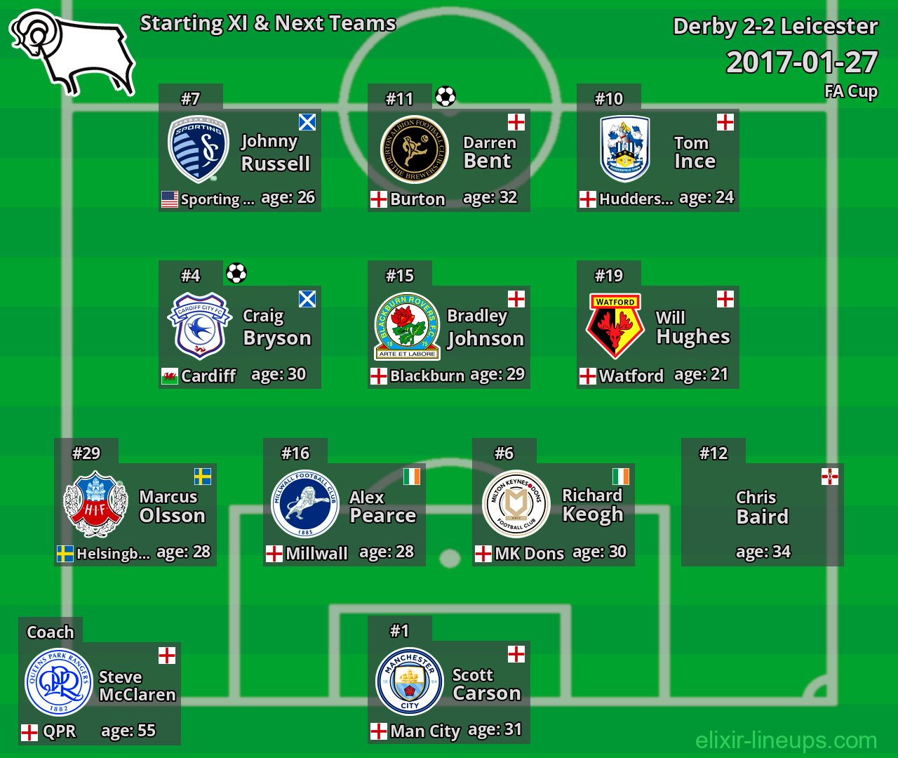 Derby Starting XI & Next Teams 2017-01-27