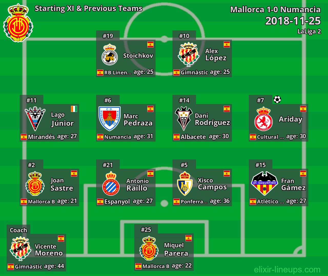 Mallorca Starting XI & Previous Teams 2018-11-25