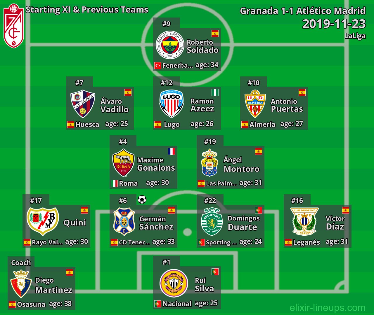 Granada Starting XI & Previous Teams 2019-11-23