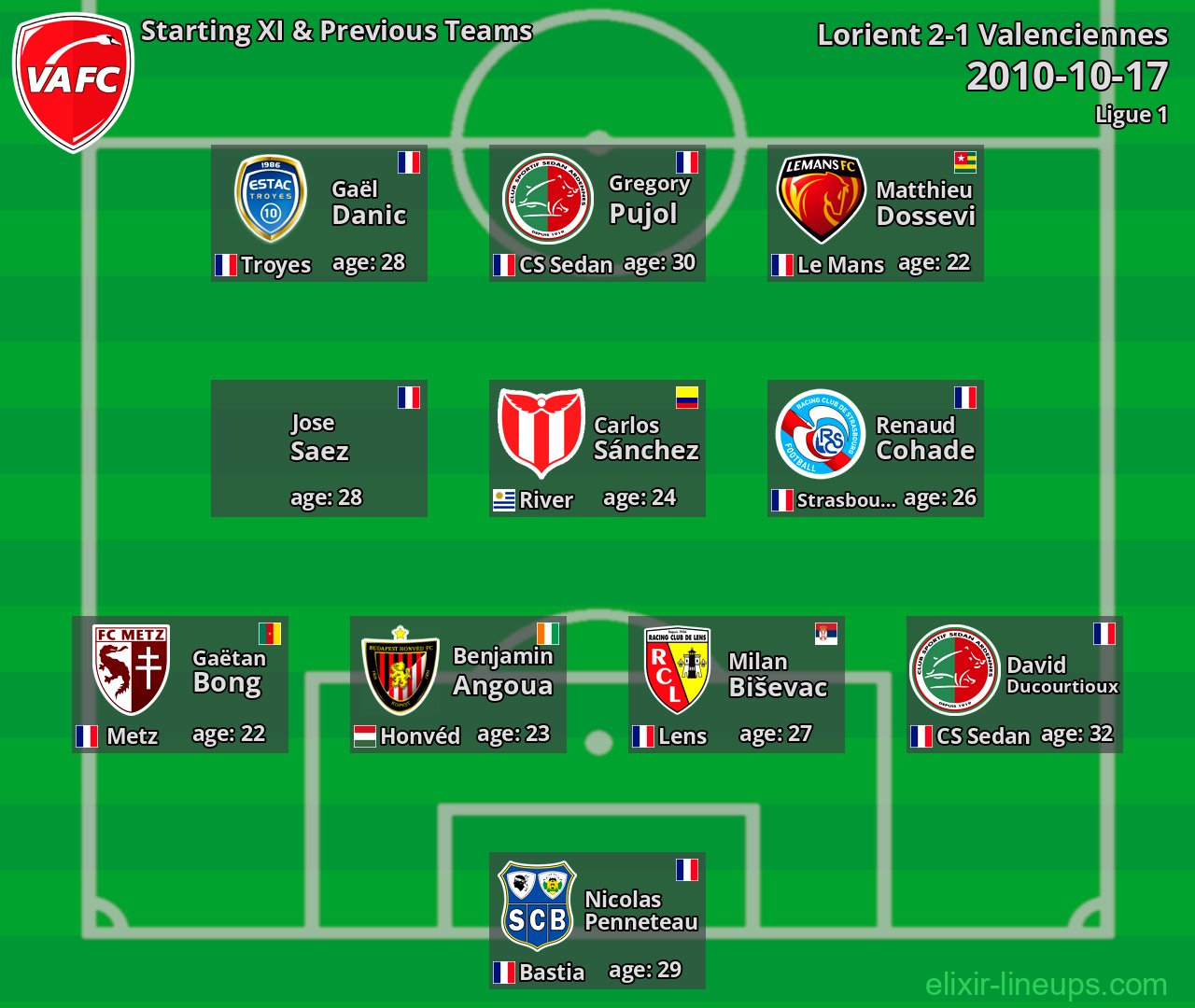 Valenciennes Starting XI & Previous Teams 2010-10-17