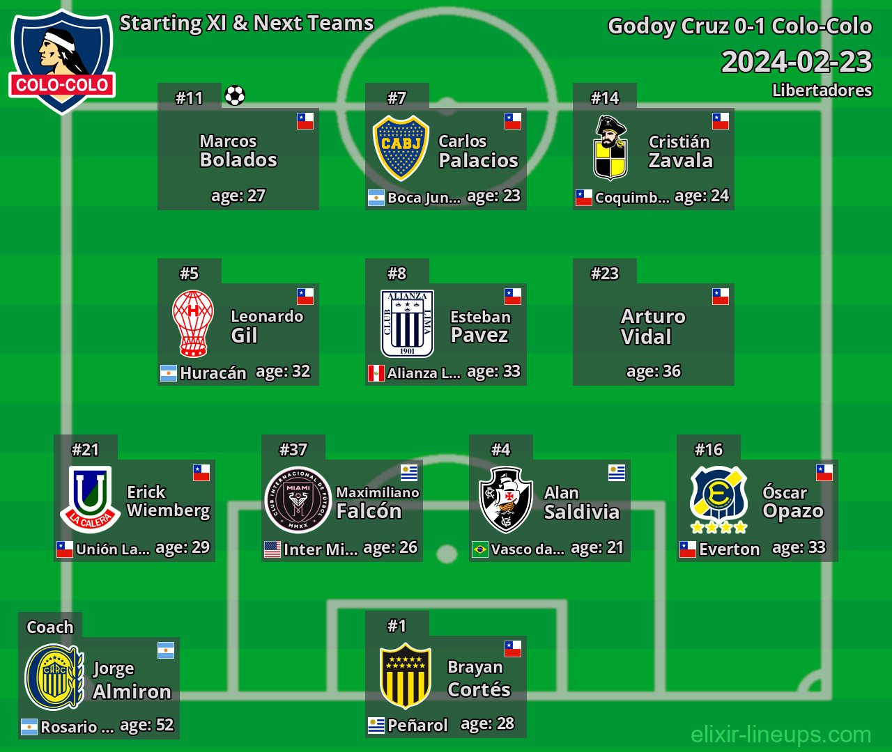 Colo-Colo Starting XI & Next Teams 2024-02-23