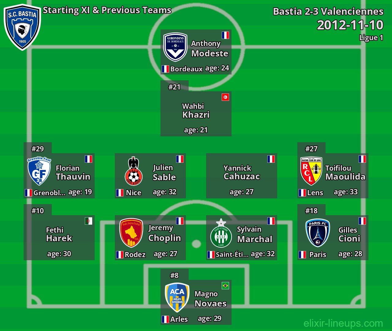 Bastia Starting XI & Previous Teams 2012-11-10