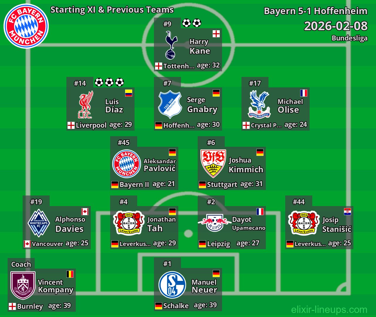 Bayern Starting XI & Previous Teams 2026-02-08