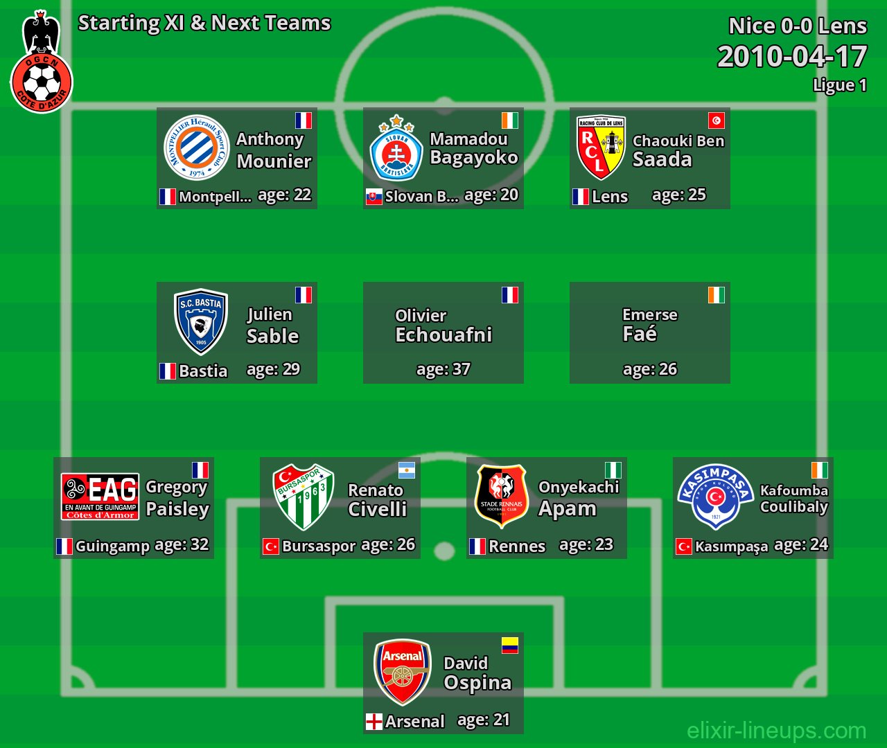 Nice Starting XI & Next Teams 2010-04-17