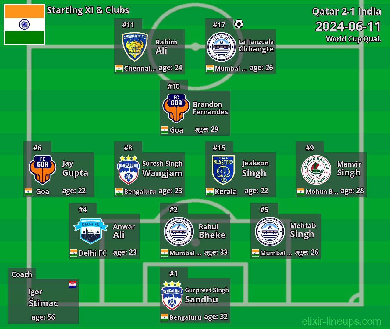 India Starting XI 2024-06-11