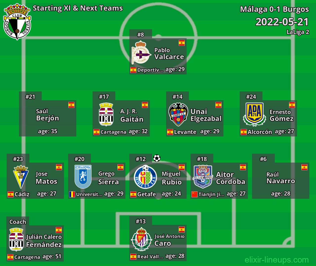 Burgos Starting XI & Next Teams 2022-05-21