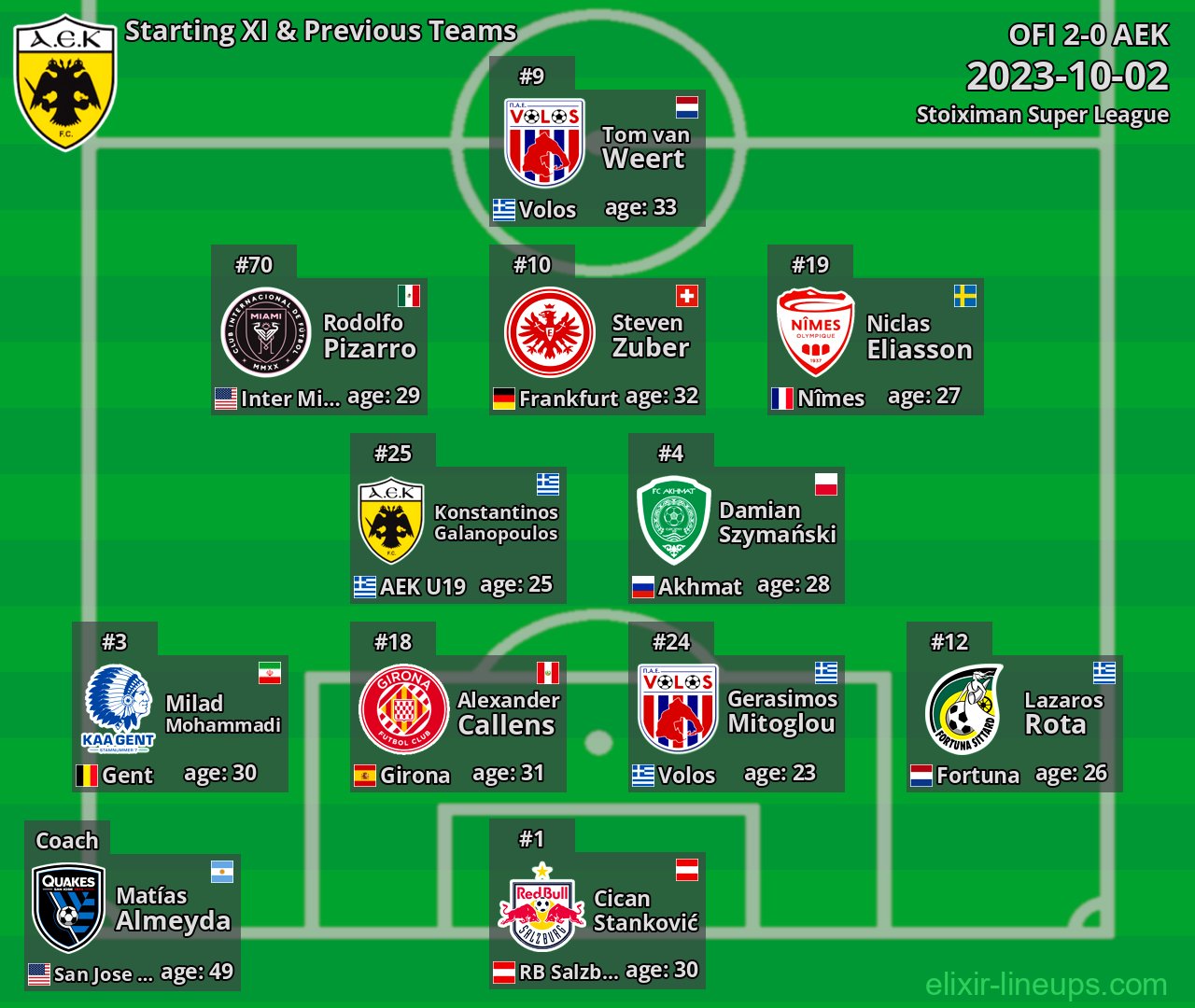 AEK Starting XI & Previous Teams 2023-10-02