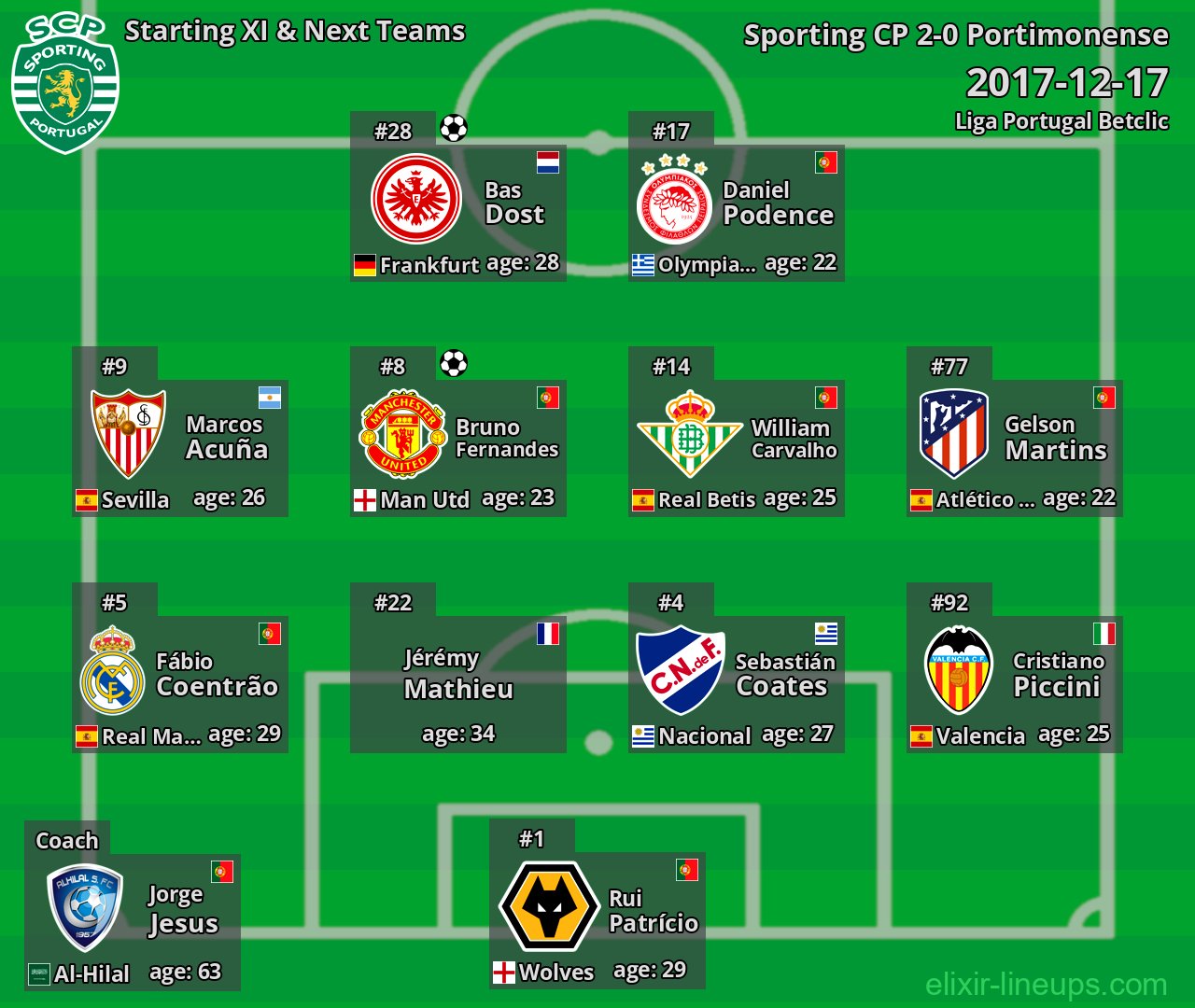 Sporting CP Starting XI & Next Teams 2017-12-17