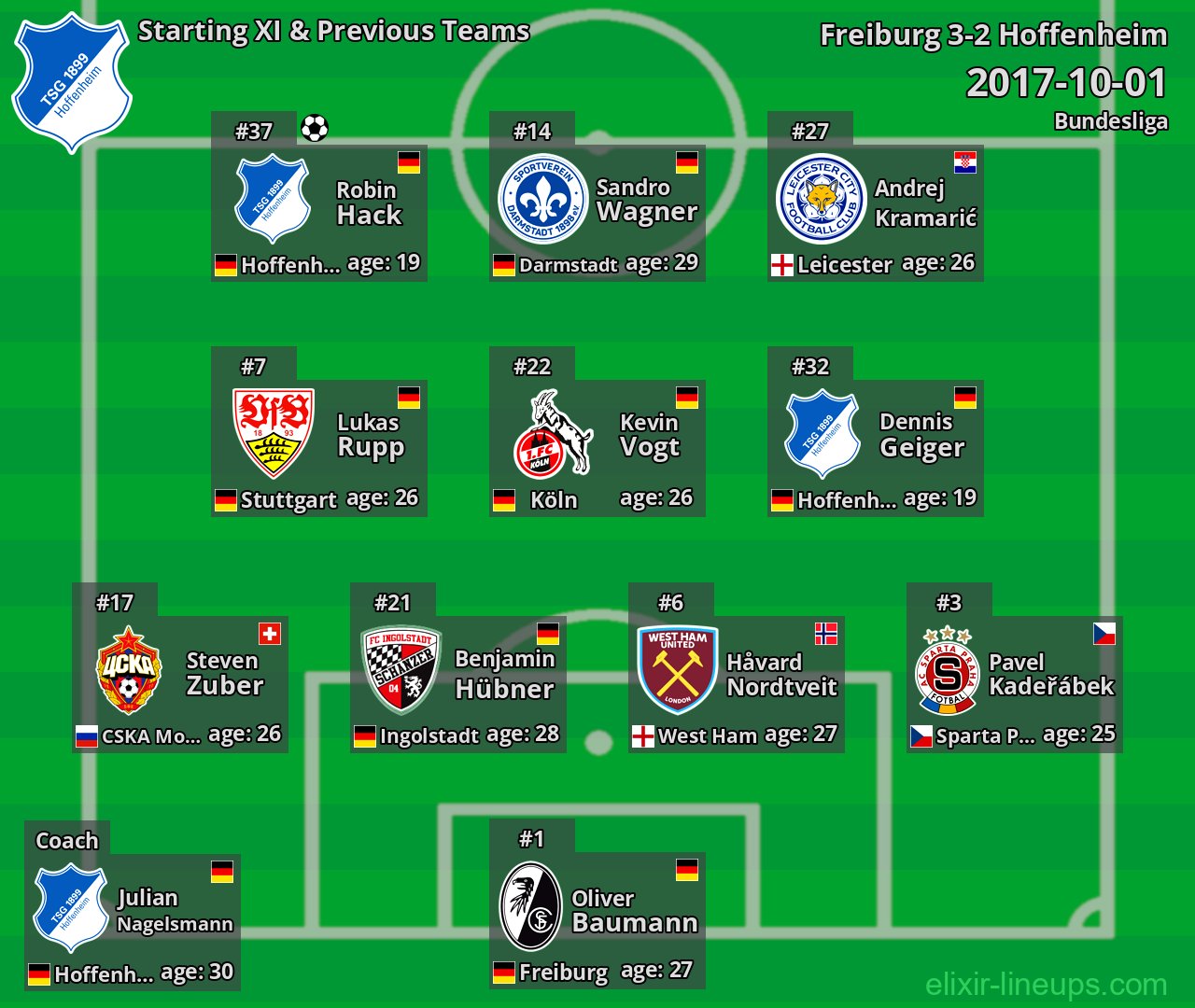 Hoffenheim Starting XI & Previous Teams 2017-10-01