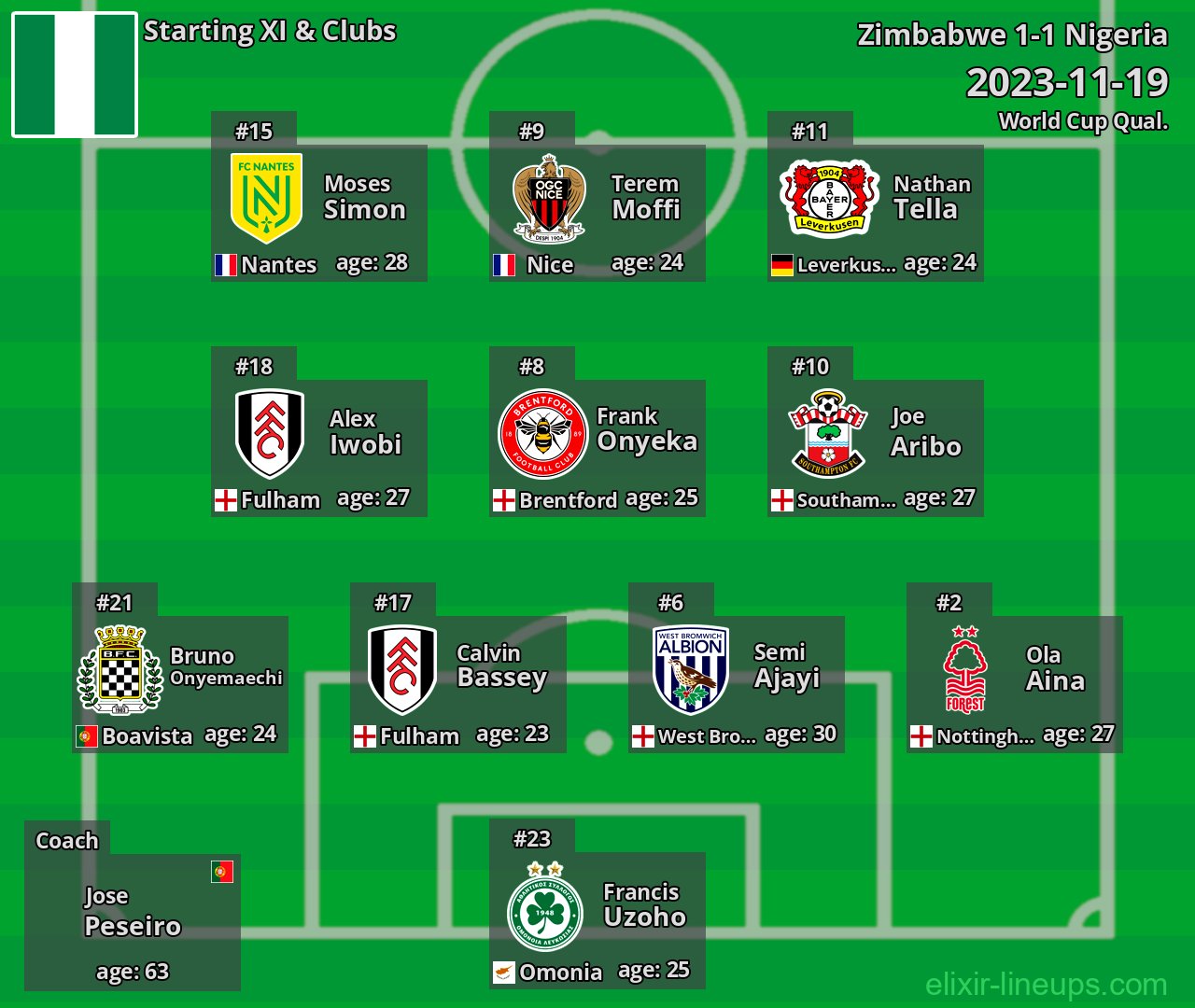 Nigeria Starting XI 2023-11-19