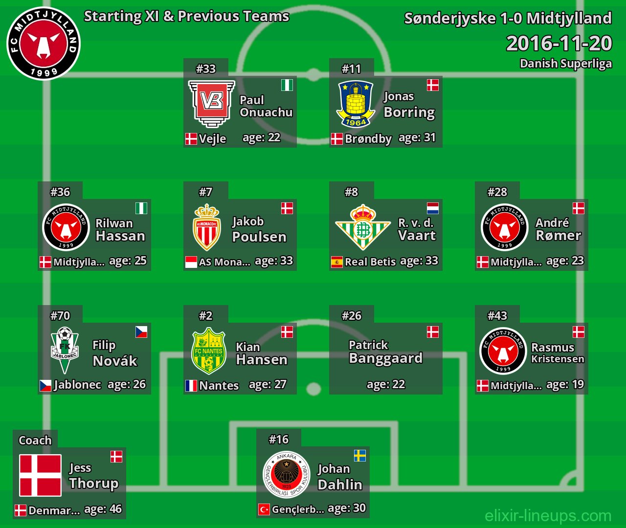 Midtjylland Starting XI & Previous Teams 2016-11-20