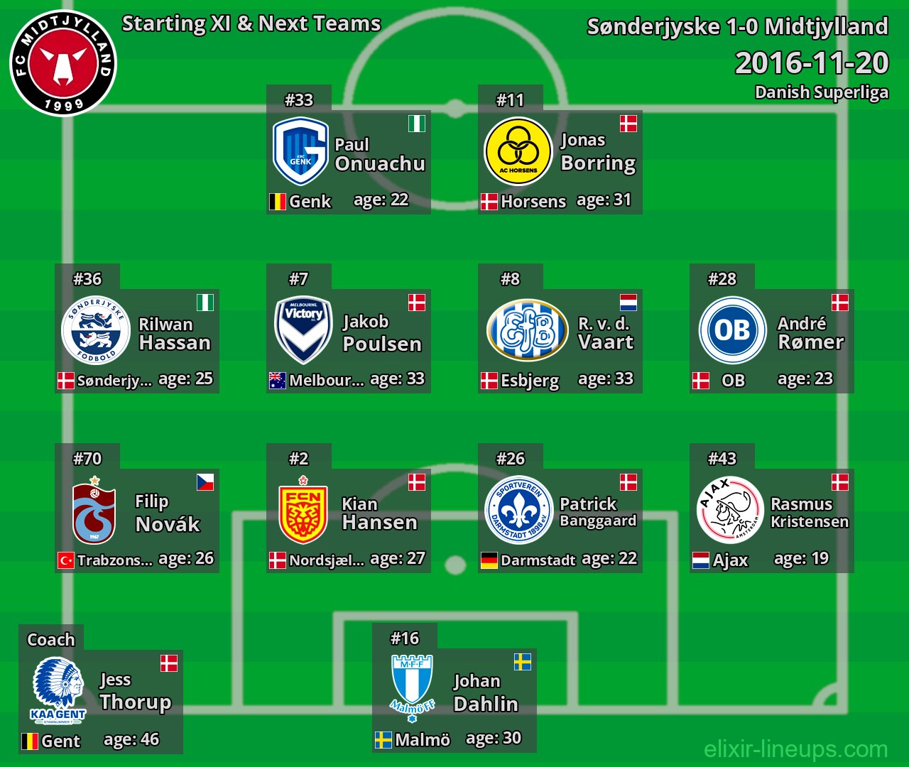 Midtjylland Starting XI & Next Teams 2016-11-20