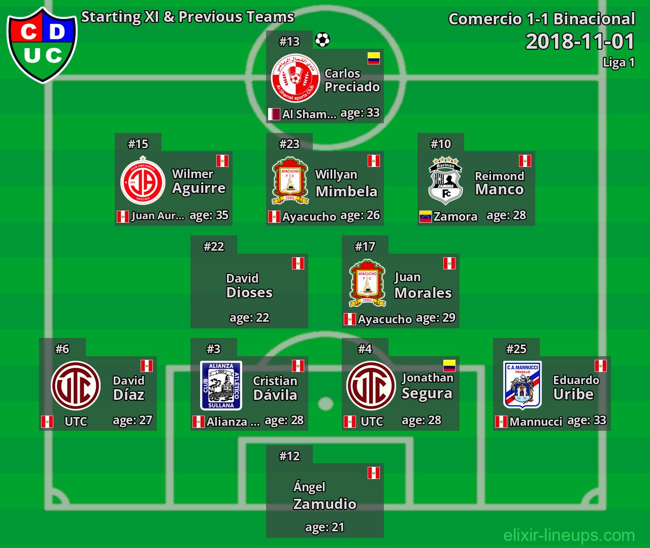 Comercio Starting XI & Previous Teams 2018-11-01