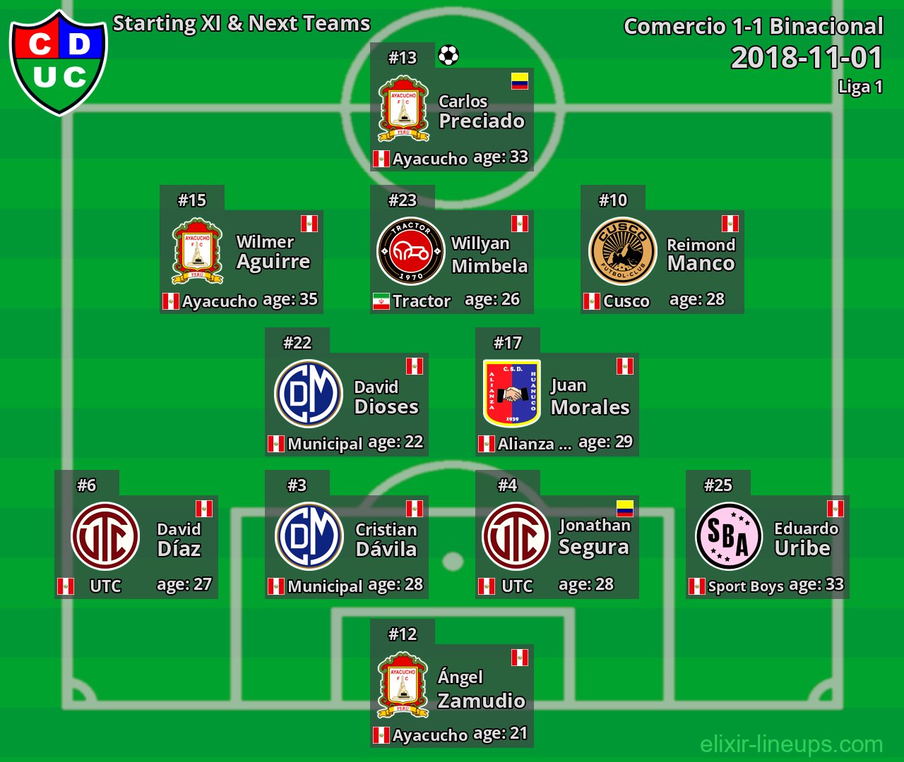 Comercio Starting XI & Next Teams 2018-11-01