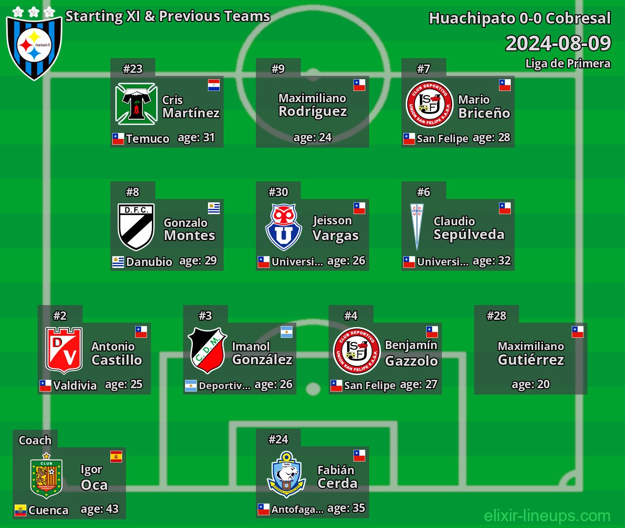 Huachipato Starting XI & Previous Teams 2024-08-09