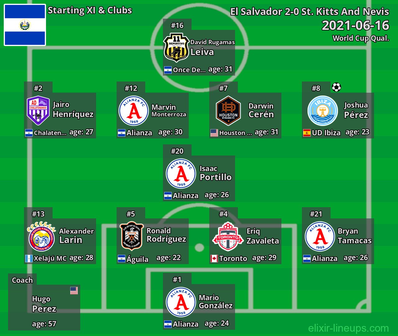El Salvador Starting XI 2021-06-16