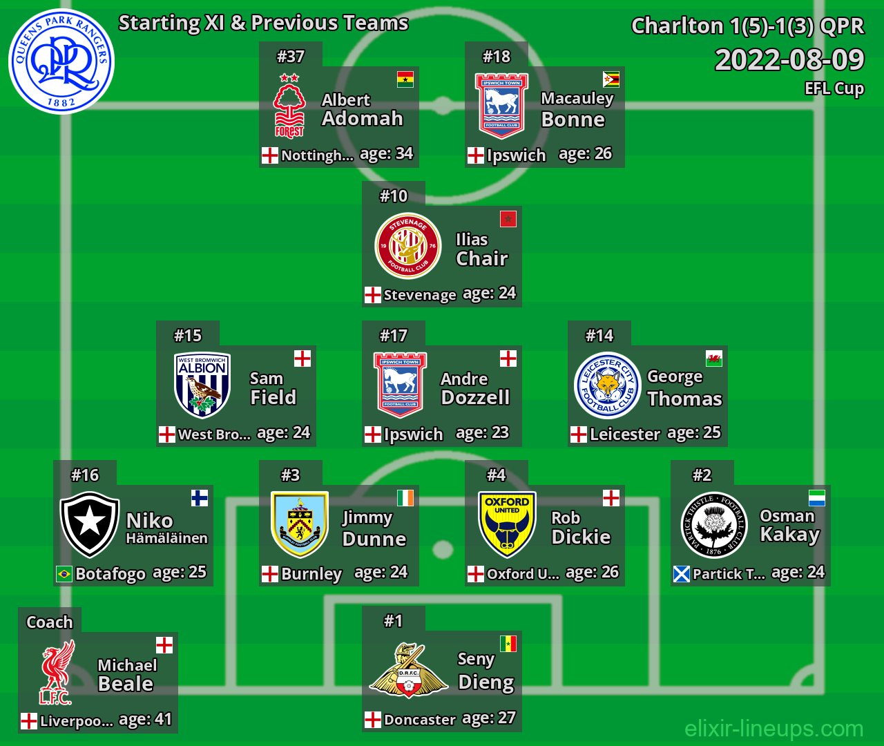 QPR Starting XI & Previous Teams 2022-08-09