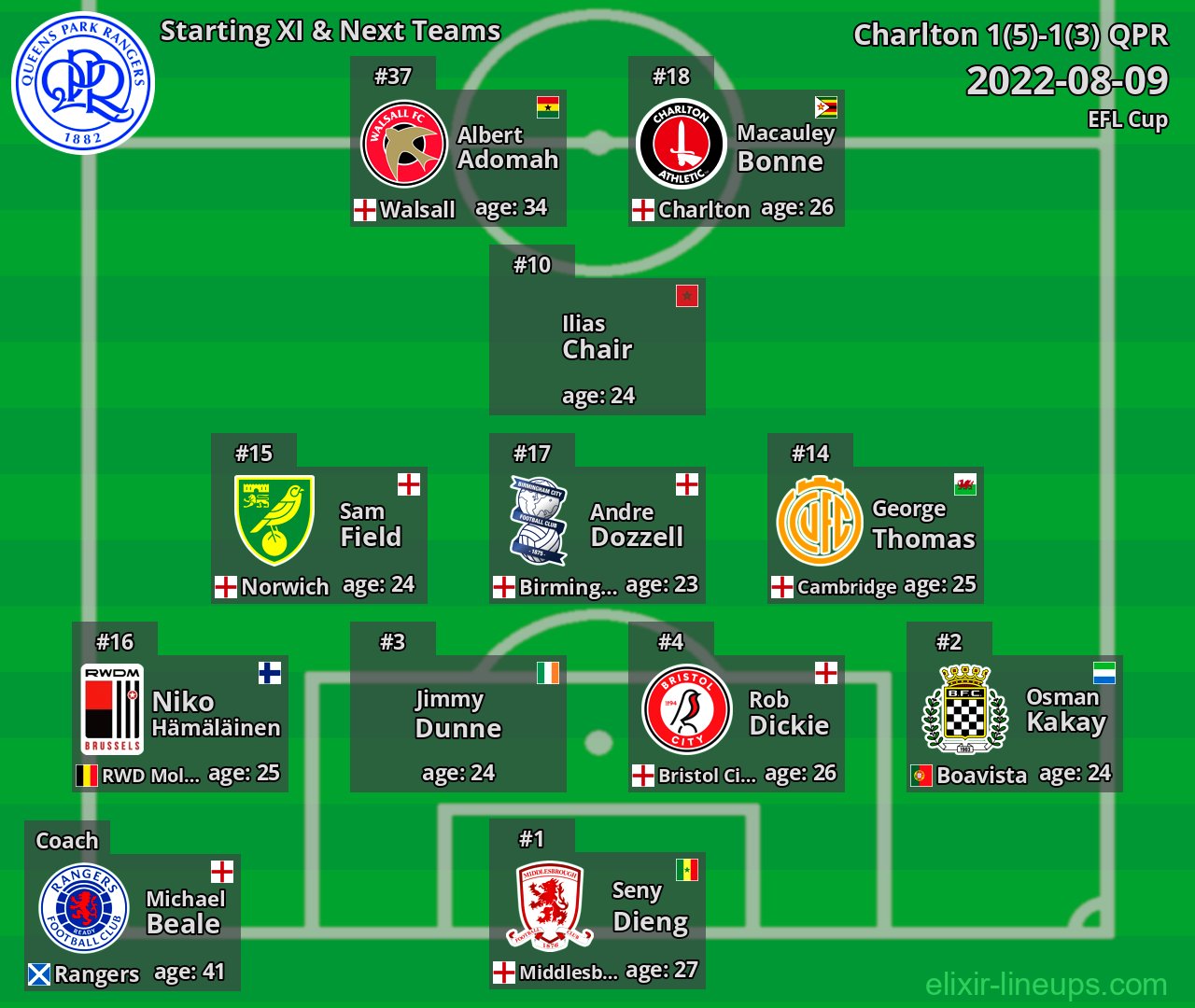 QPR Starting XI & Next Teams 2022-08-09