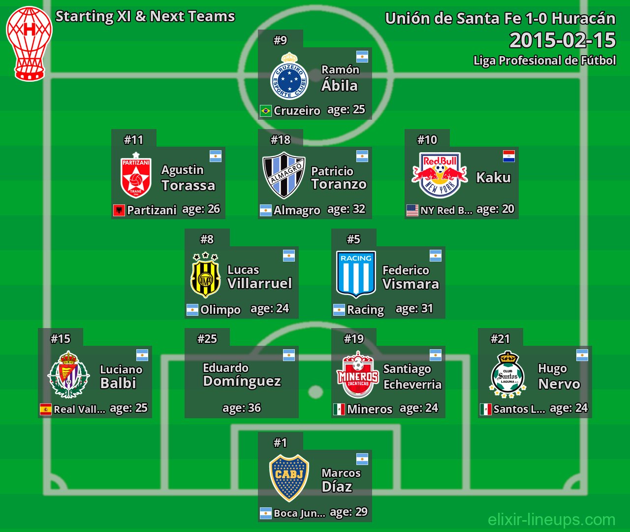 Huracán Starting XI & Next Teams 2015-02-15