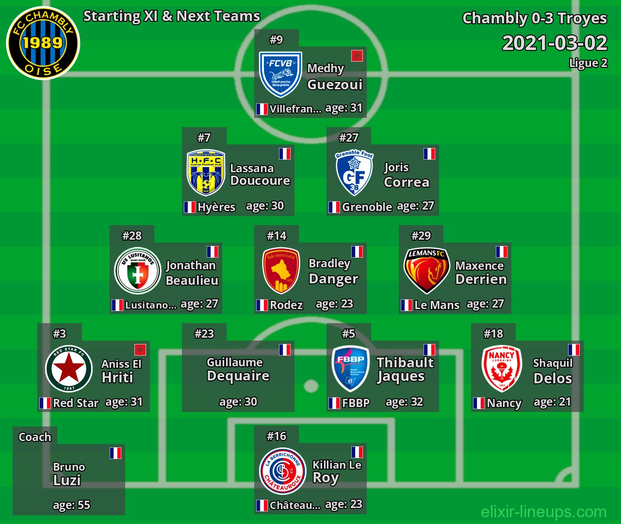 Chambly Starting XI & Next Teams 2021-03-02