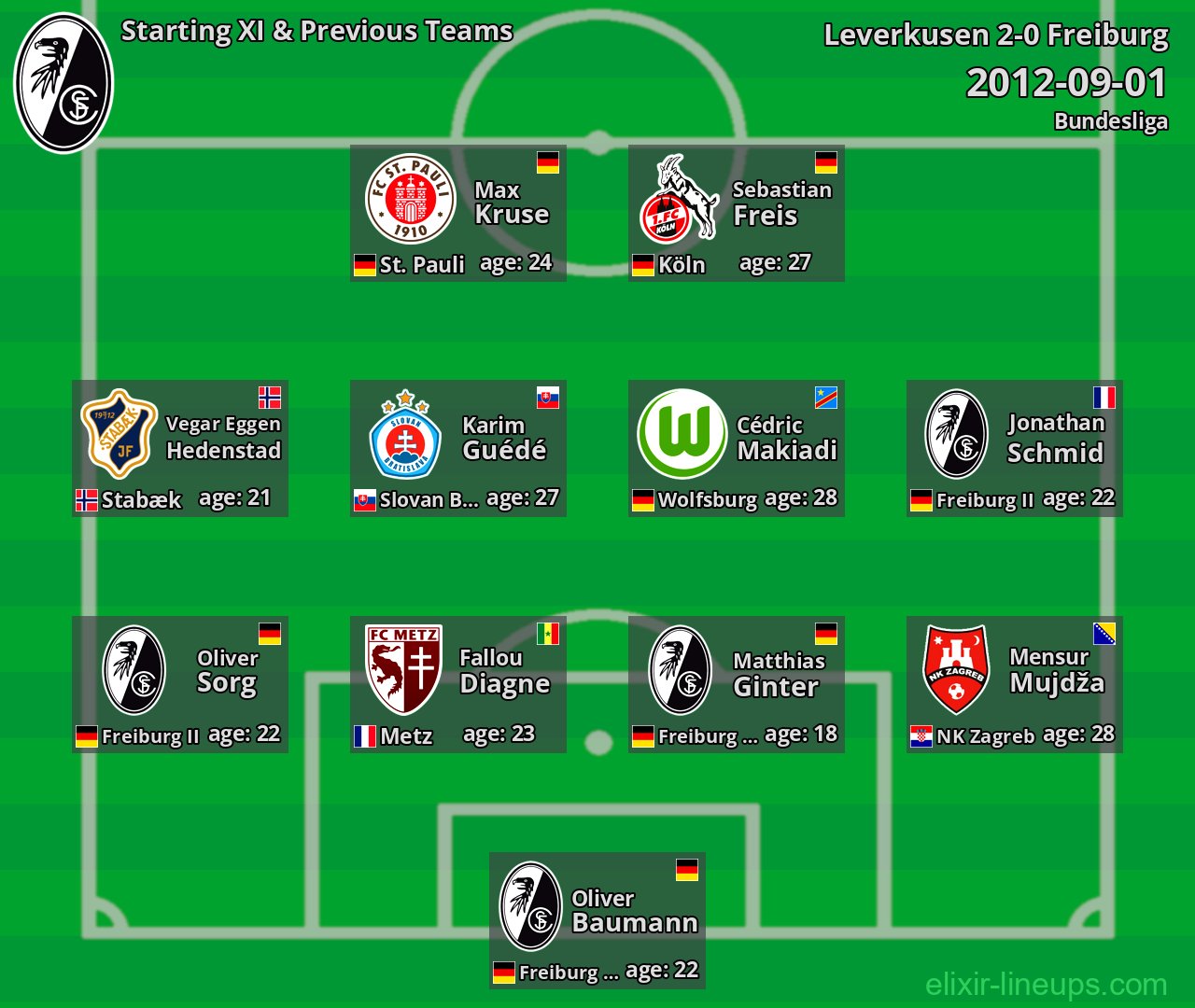 Freiburg Starting XI & Previous Teams 2012-09-01