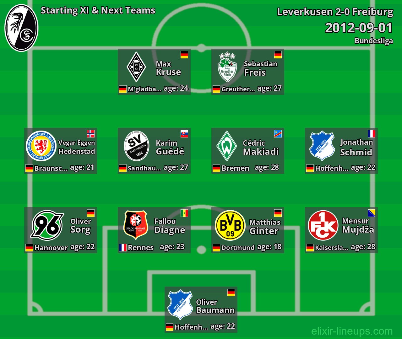 Freiburg Starting XI & Next Teams 2012-09-01