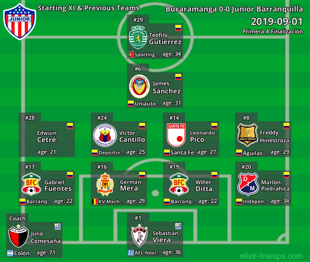 Junior Barranquilla Starting XI & Previous Teams 2019-09-01