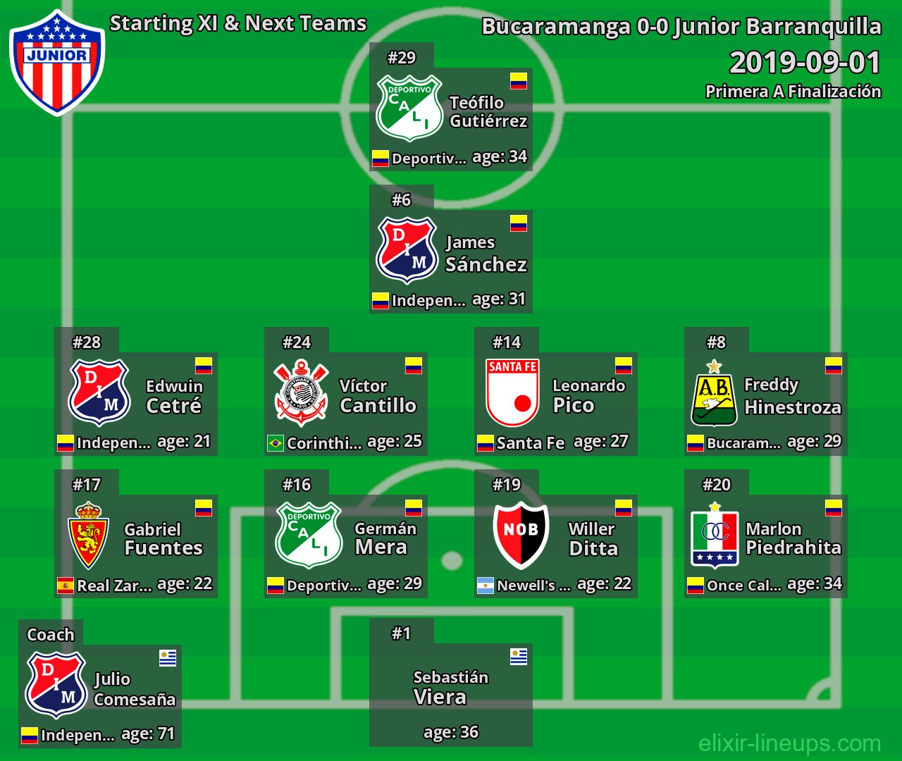 Junior Barranquilla Starting XI & Next Teams 2019-09-01