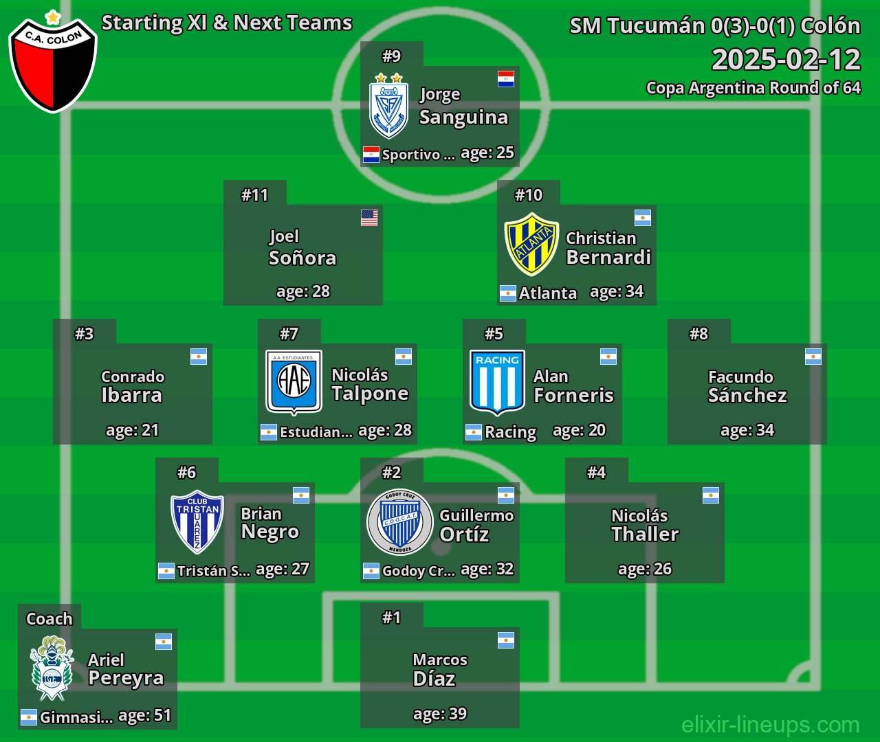 Colón Starting XI & Next Teams 2025-02-12