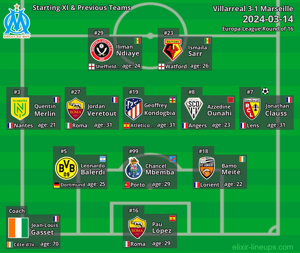 Marseille Starting XI & Previous Teams 2024-03-14
