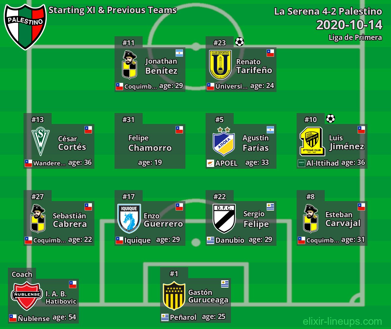 Palestino Starting XI & Previous Teams 2020-10-14