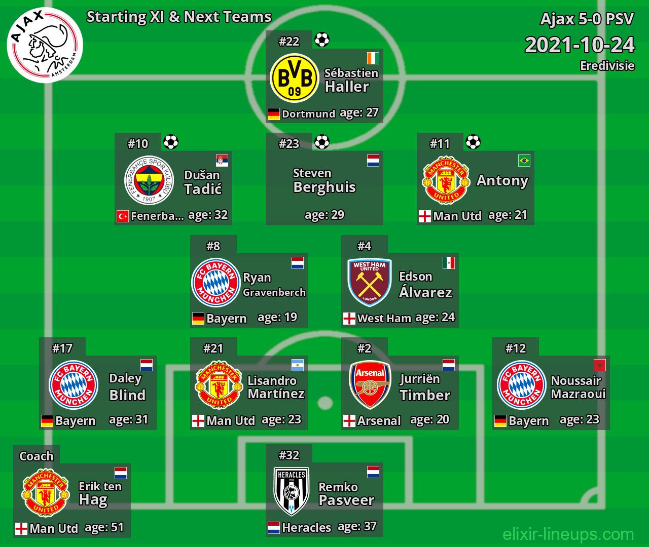 Ajax Starting XI & Next Teams 2021-10-24
