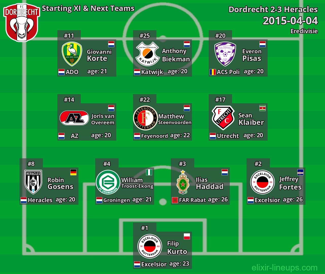 Dordrecht Starting XI & Next Teams 2015-04-04