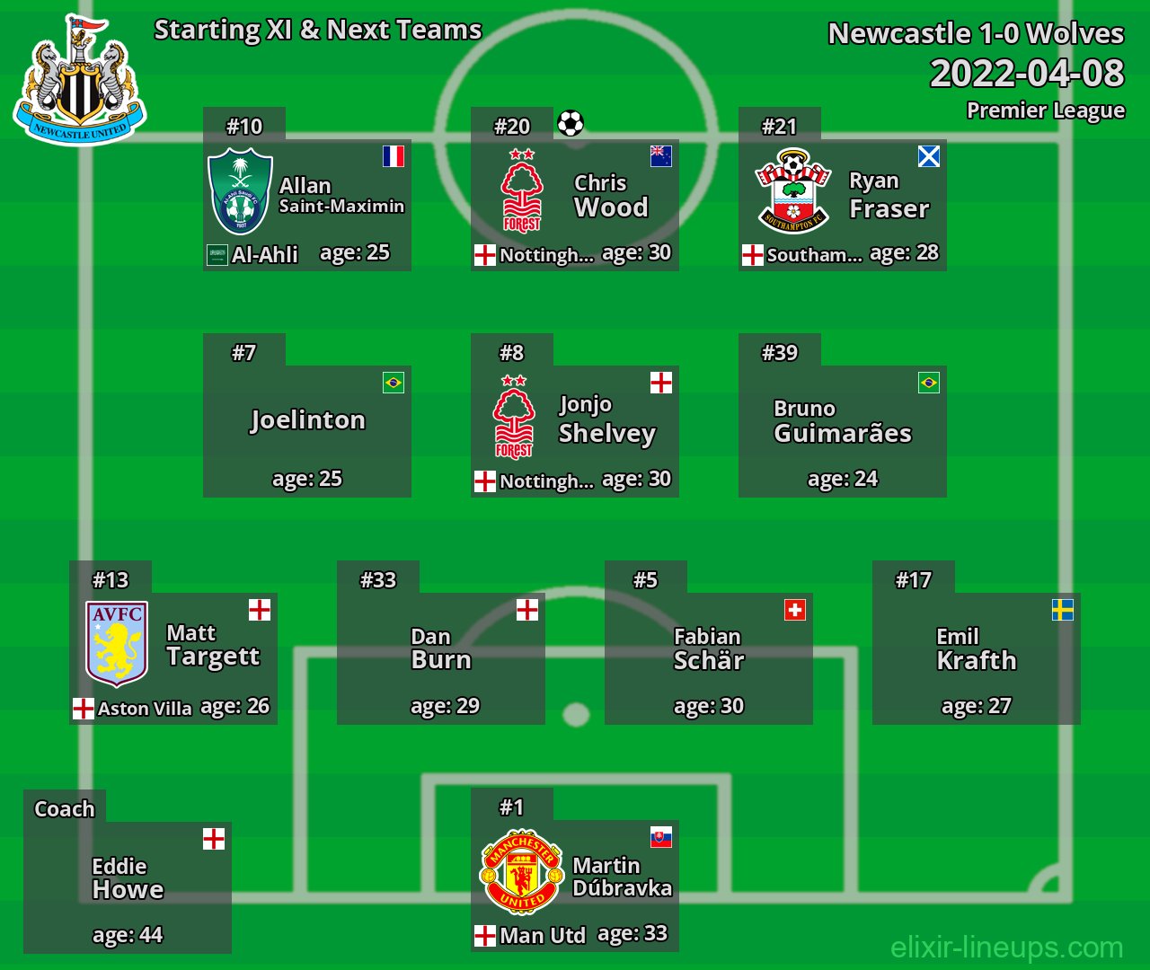 Newcastle Starting XI & Next Teams 2022-04-08