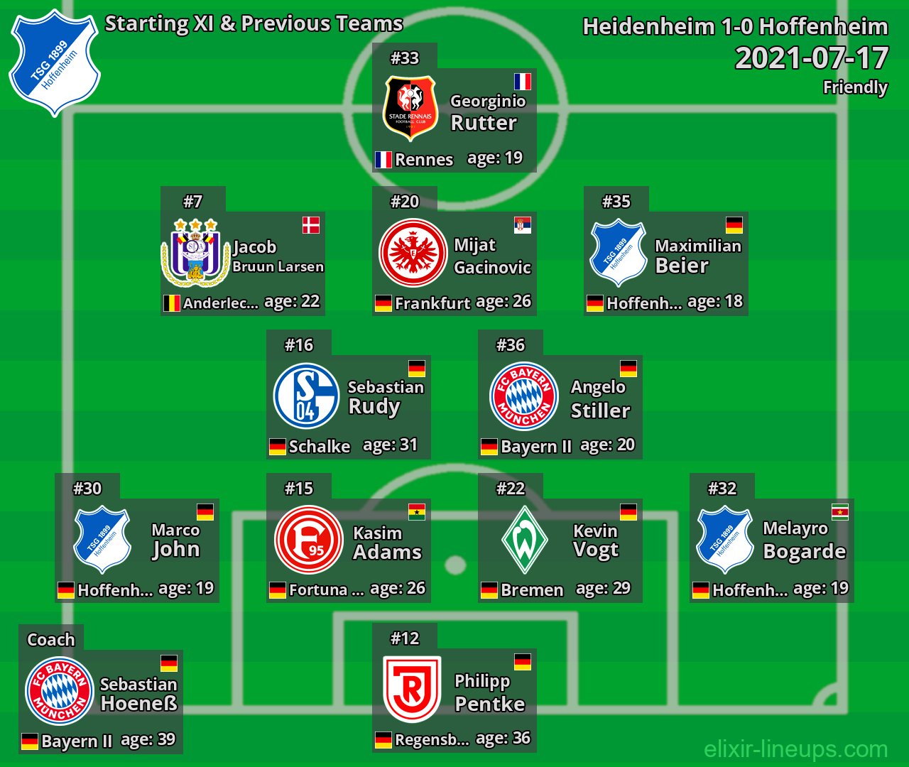 Hoffenheim Starting XI & Previous Teams 2021-07-17